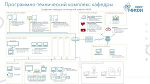 Опыт использования комплекса T-Flex PLM в гибридном образовательном процессе