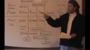 Свидетельство о рождении. Перевод