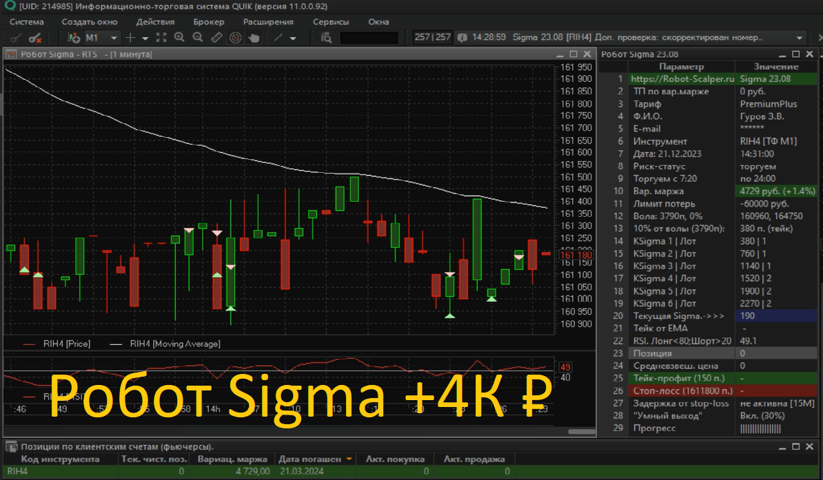 ??? +4К руб. торгуем роботом Sigma 21/12/2023
