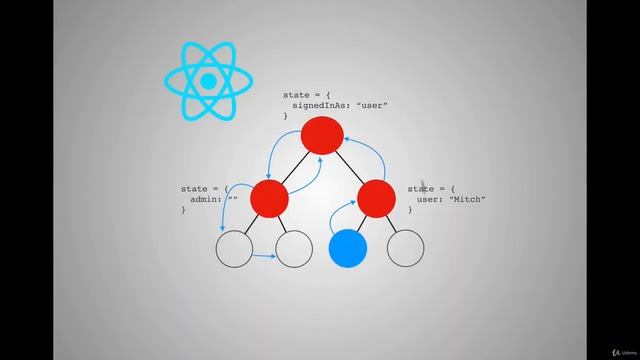 19.14. State management смотреть онлайн
