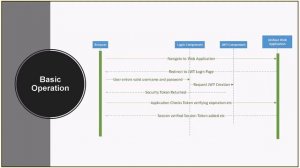 Uniface Lectures Webinar - Application & Infrastructure Security - JSON Web Tokens