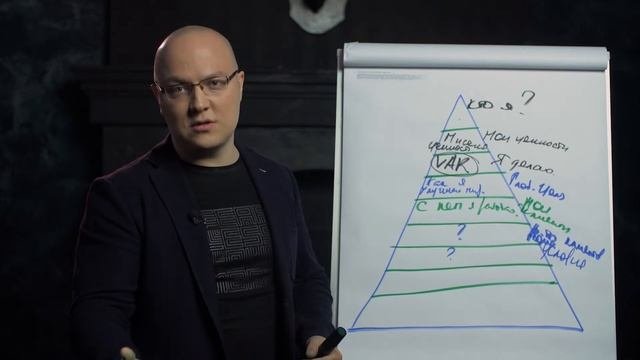 Как презентовать себя так, чтобы подчеркнуть свой профессионализм?