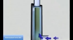 Принцип работы электродного котла.