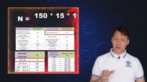 Сколько точечных светильников нужно на комнату| РАСЧЕТ ОСВЕЩЕНИЯ| Расчет количества лампочек