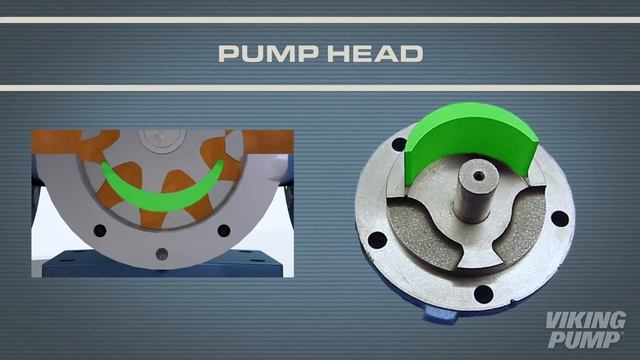 Pump Report | External Pump Components смотреть онлайн