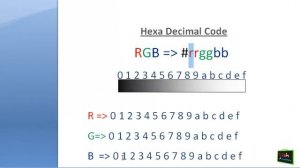 understand Hexadecimal color codes on web. (part1/2) [ html in hindi]