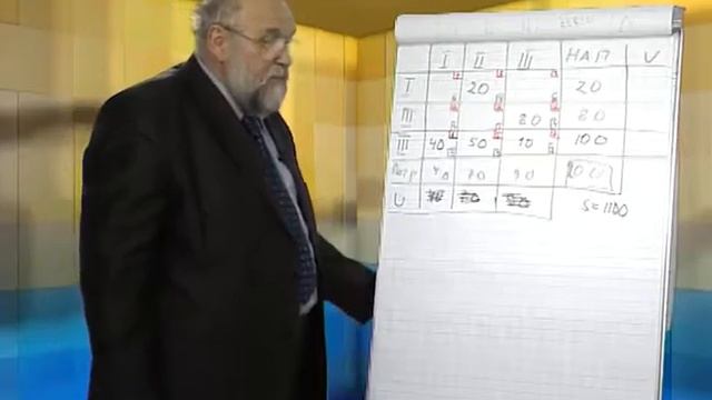 Лекция 10: Транспортная логистика. Задача типа транспортной