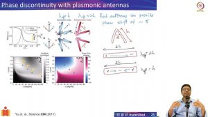 6.4 Plasmonic Metasurfaces