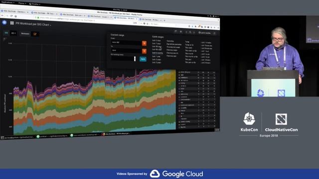Who What How: Understanding Kubernetes Development through DevStats - Josh Berkus & Łukasz Gryglick смотреть онлайн