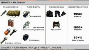 СТАТЫ ДЛЯ ПЕРЧАТОК МЕЛЬНИКА В МЕТРО 2033 ВКОНТАКТЕ