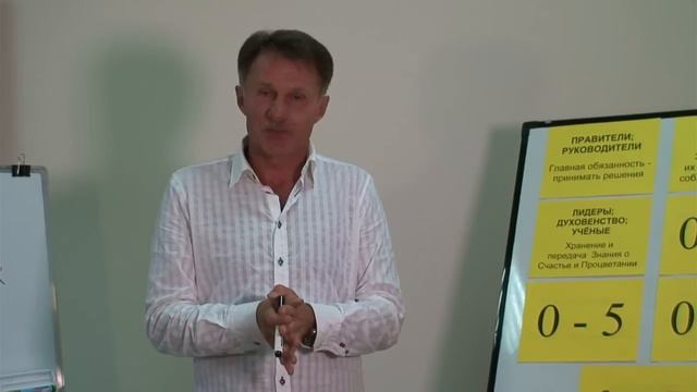 #Как определить #предназначение (своё и окружающих) смотреть онлайн