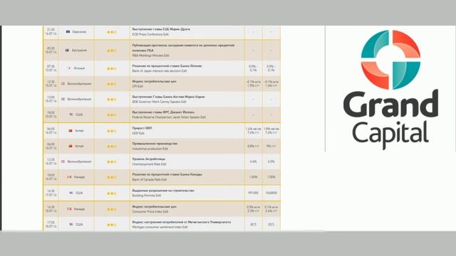 Grand Capital - Вебинар Обзор рынка 14-18.07.2014 смотреть онлайн