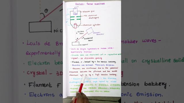 Davisson and Germer Experiment | Unit 8 | Dual nature of radiation & matter | 12 Physics Samacheer