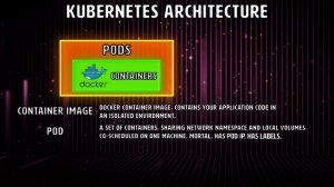 Kubernetes for Beginners