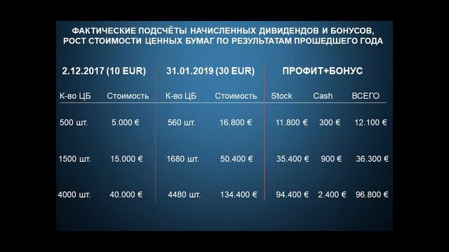 Давайте подключимся! Хотите узнать больше о Gig Capital, нашей команде, инвестициях и возможность? смотреть онлайн
