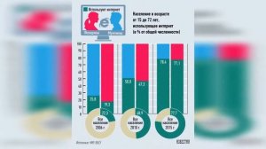 Росстат назвал соотношение числа мужчин и женщин в России