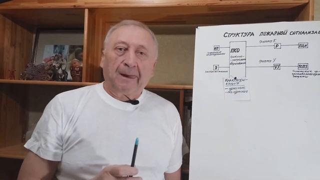 Пожарная сигнализация. Классификация пожарной сигнализации.