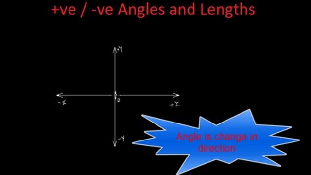 Trigonometry : what is positive and negative angle смотреть онлайн