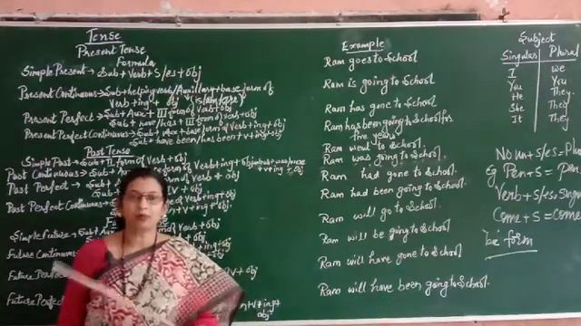 English Grammar, (9) Tense смотреть онлайн