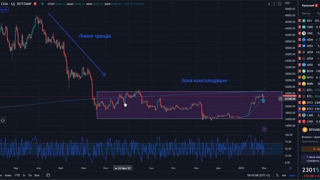 ТЕХНИЧЕСКИЙ АНАЛИЗ для новичков. ОСНОВЫ. смотреть онлайн