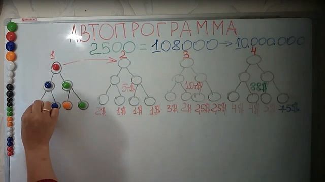 Разбор Маркетинга Манеки Неко от 4 августа 2023 смотреть онлайн