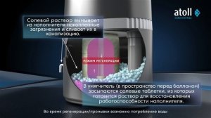 Atoll Excellence B-10 - компактная система умягчения и очистки воды