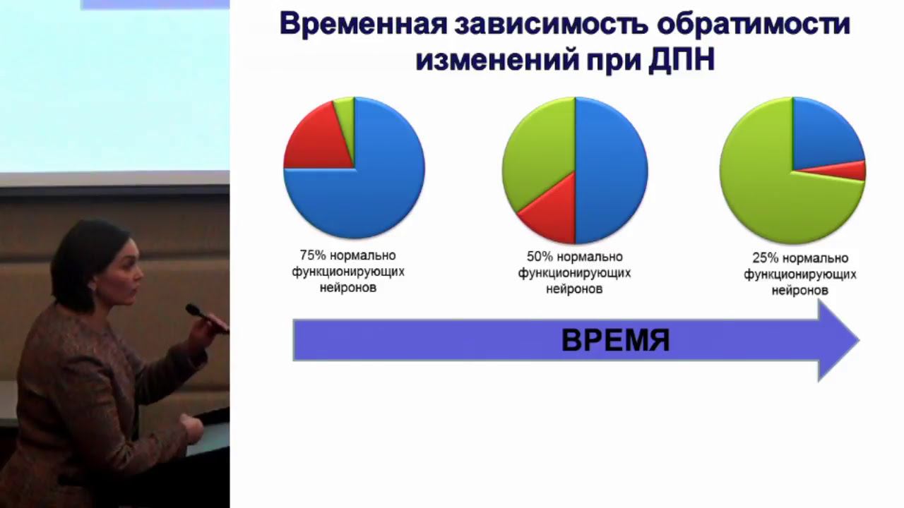 Комелягина Е.Ю. Диабетическая нейропатия: оптимальная терапия болевого синдрома