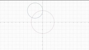 Уравнение окружности и ее график