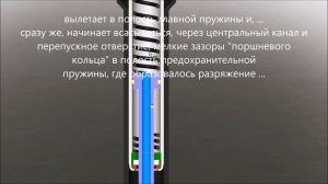 Передняя вилка скутера STELS SKIF