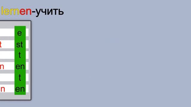 Местоимения в немецком языке. Спряжение глагола lernen - учить Немецкий язык. ??