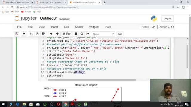 CREATING LINE, BAR & HISTOGRAM PLOT USING PANDAS PLOT FUNCTION & CUSTOMIZATION| CLASS 12 IP 2022-23