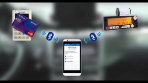 Оплата банковскими карточками в такси с использованием mPOS терминала