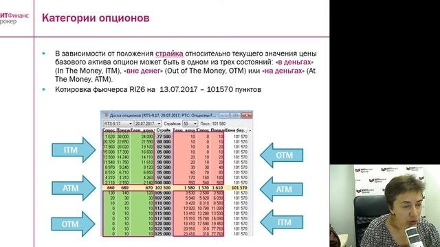 Вебинар: Знакомьтесь – опционы! Теория