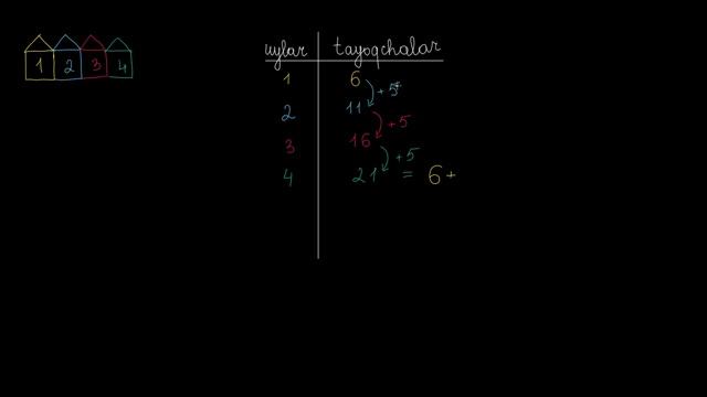 Matematik qonuniyat: tish tozalagich | Maʼlumotlarni oʻqish va izohlash | Boshlangʻich algebra смотреть онлайн