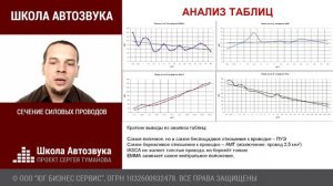 Как выбрать сечение силового провода