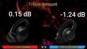 JBL Tune 760NC vs JBL Live 660 NC