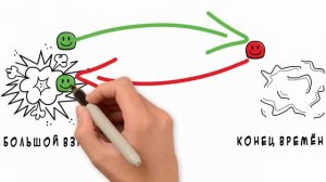 🧪🧪🧪🧪 Временная петля в реальности.