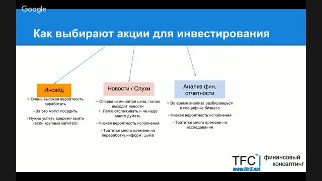 Как выбирают акции для инвестирования. Основные методы смотреть онлайн
