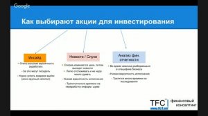 Как выбирают акции для инвестирования. Основные методы
