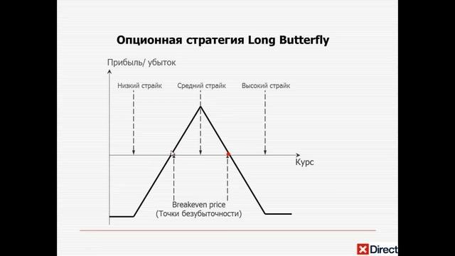 Торговля опционами. Часть 2