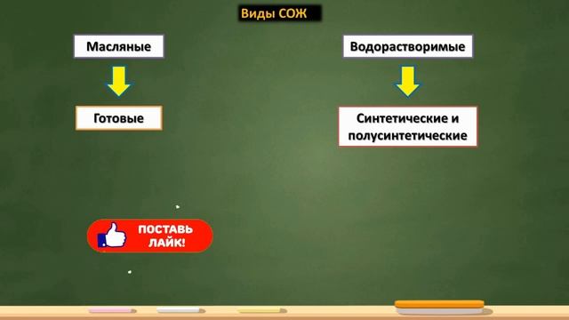 Как выбрать смазочно-охлаждающую жидкость (СОЖ), для различных видов обработки металлов резанием