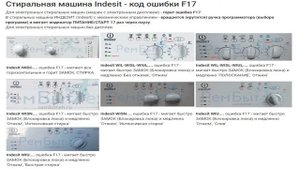 Коды ошибок стиральных машин INDESIT