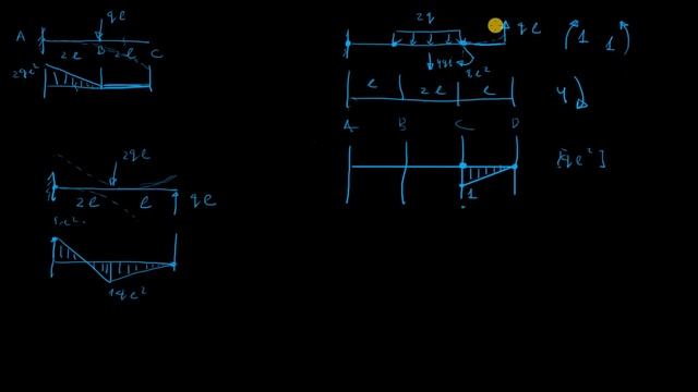 Дополнение к задаче 4.1 - Построение эпюр без расчетов. Эпюры от единичных сил смотреть онлайн