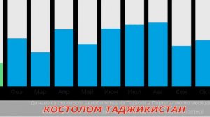 ТОЛЬКО ЧТО АЭРОПОРТ ТАДЖИКИСТАН ЗАКРЫТО? НЕ КУПИТЕ БИЛЕТЫ ЦЕНА БИЛЕТОВ СРОЧНО ВСЕМ ТАДЖИКАМ!