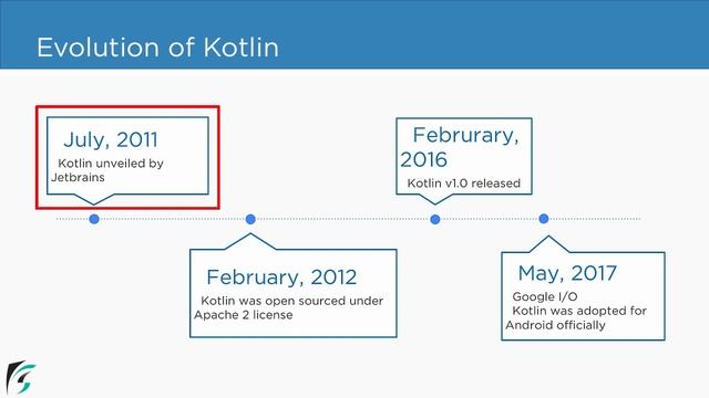 Introduction to Kotlin Programming Language. Kotlin tutorials for Beginners
