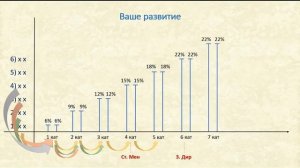 Выбери свой темп роста в проекте Экспресс Карьера!!!