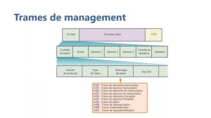 Wireshark tuto - analyser le trafic WLAN avec Wireshark