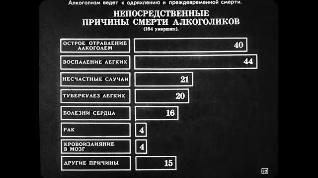 Алкоголизм и борьба с ним [Диафильм озвученный] 1971 год, СССР