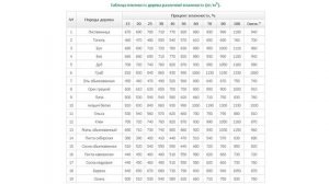 Сколько весит куб доски