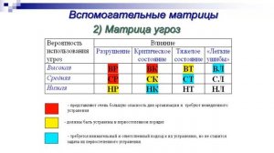 SWOT-анализ: специфика и методика проведения